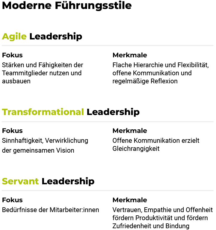 Merkmale und Fokus moderner Führungsstile